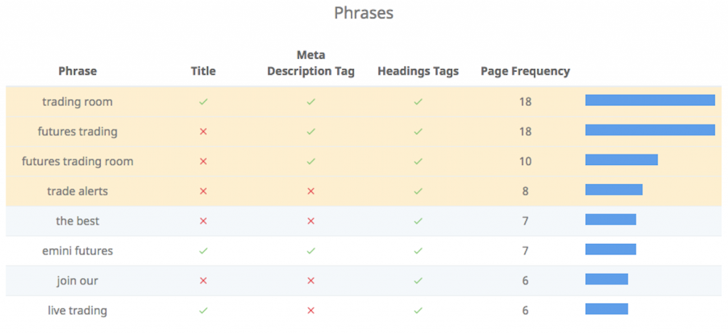 phrases de rapport d'audit SEO