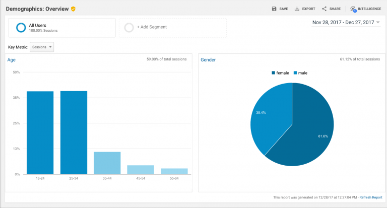 google analytics how to use